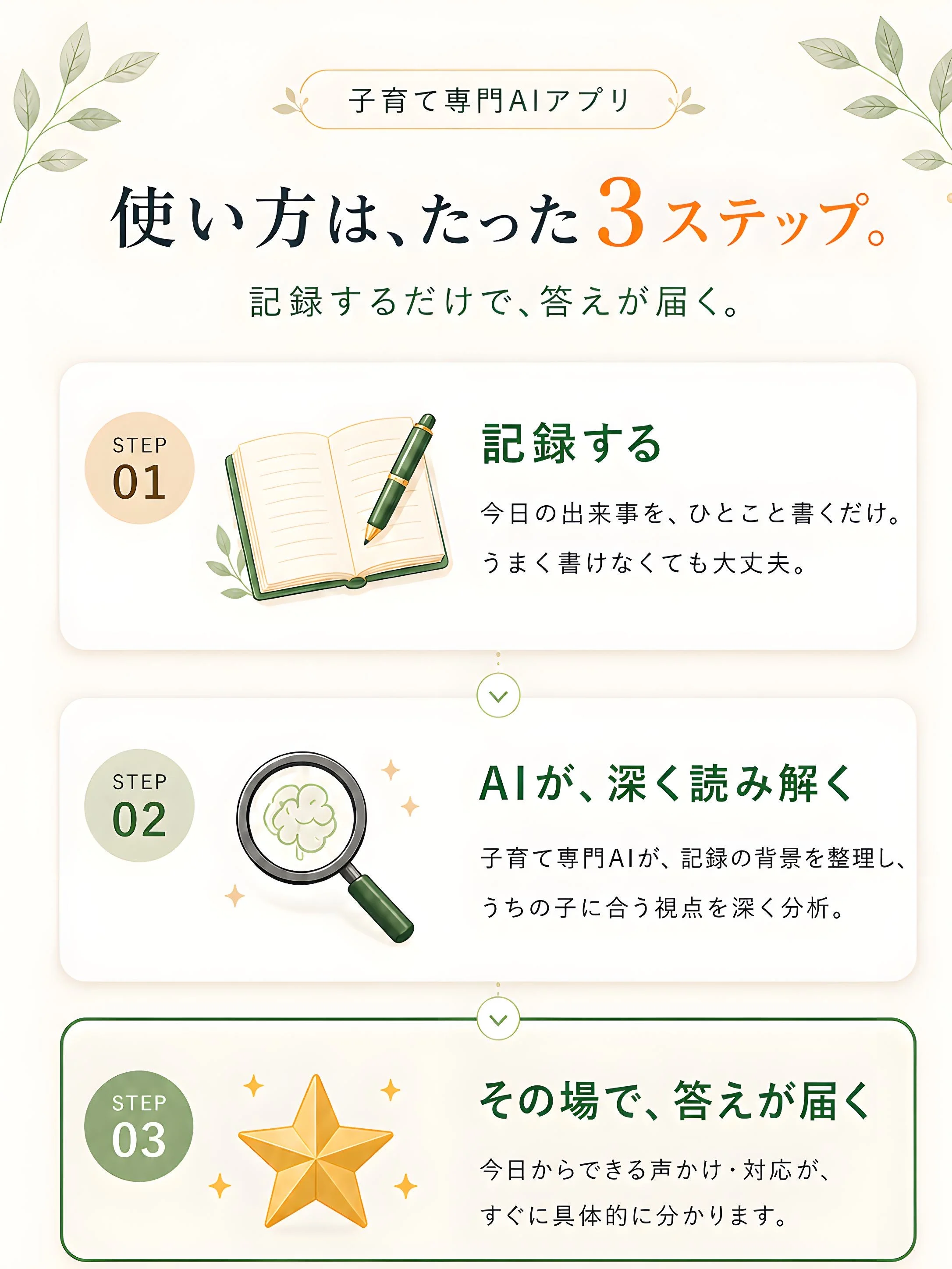 使い方はたった3ステップ — 記録する/AIが読み解く/その場で答えが届く