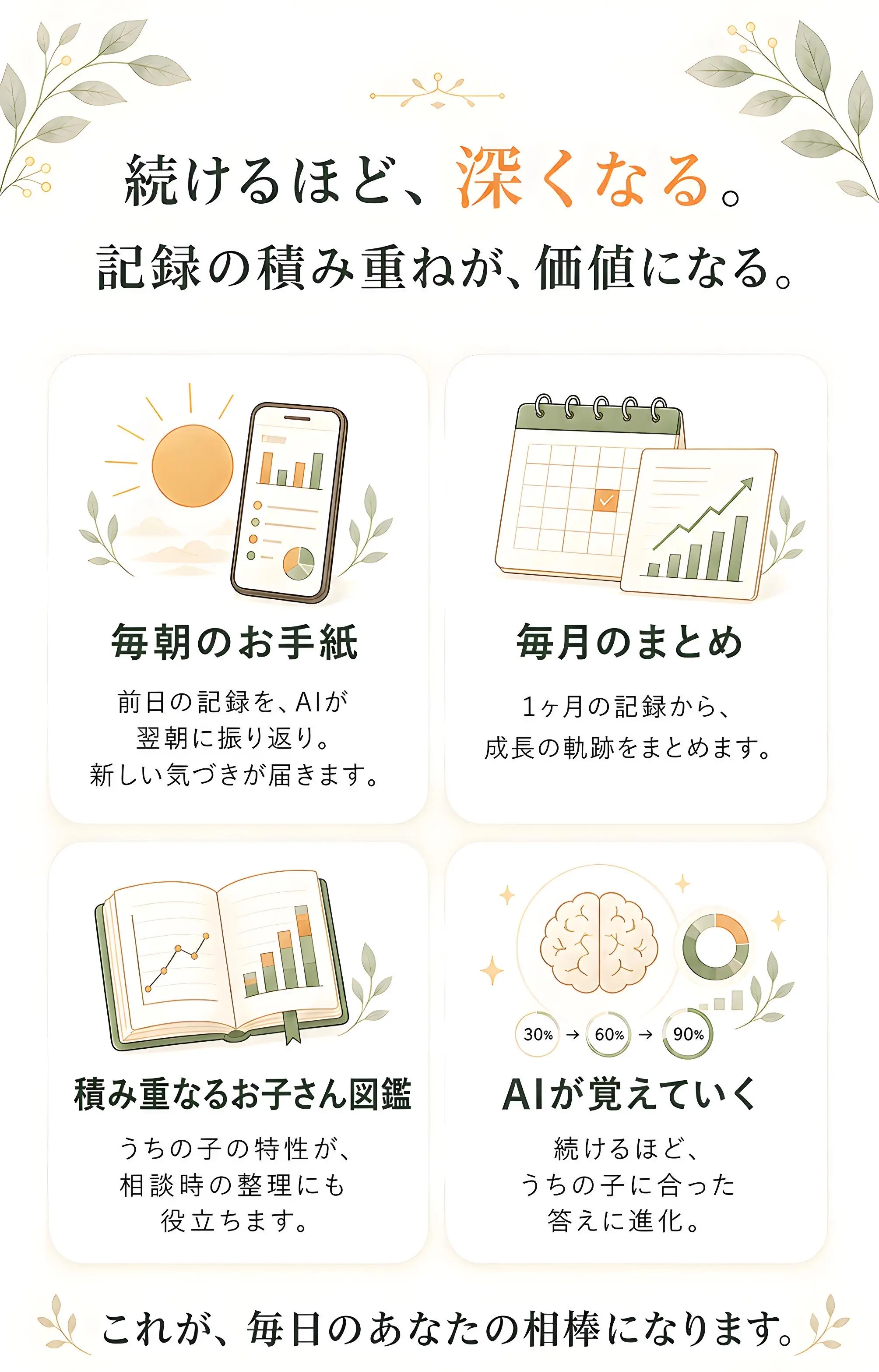 続けるほど深くなる — 毎朝・毎月のレポート、成長ログ、AIが覚えていく