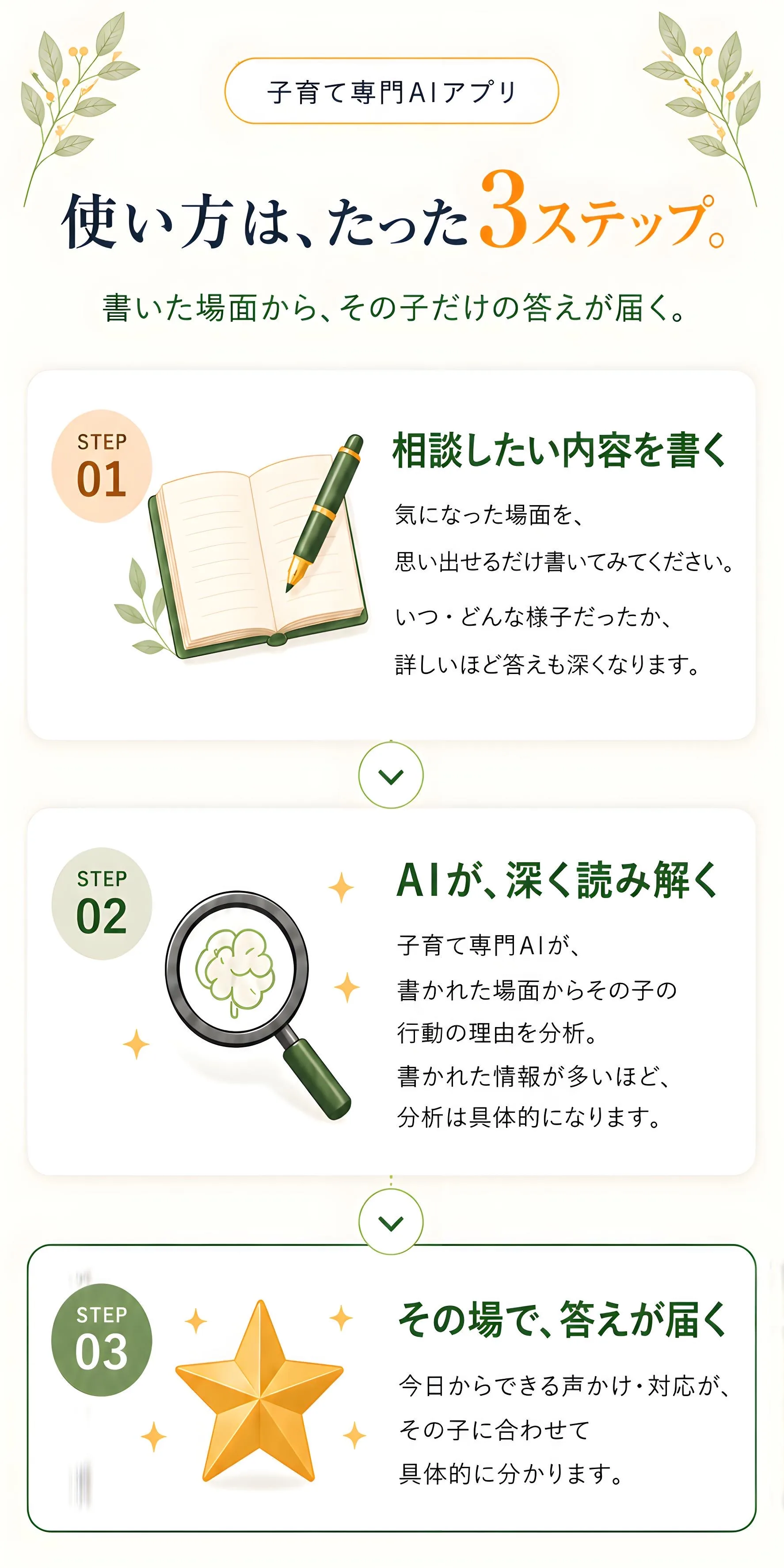使い方はたった3ステップ — 記録する／AIが読み解く／その場で答えが届く