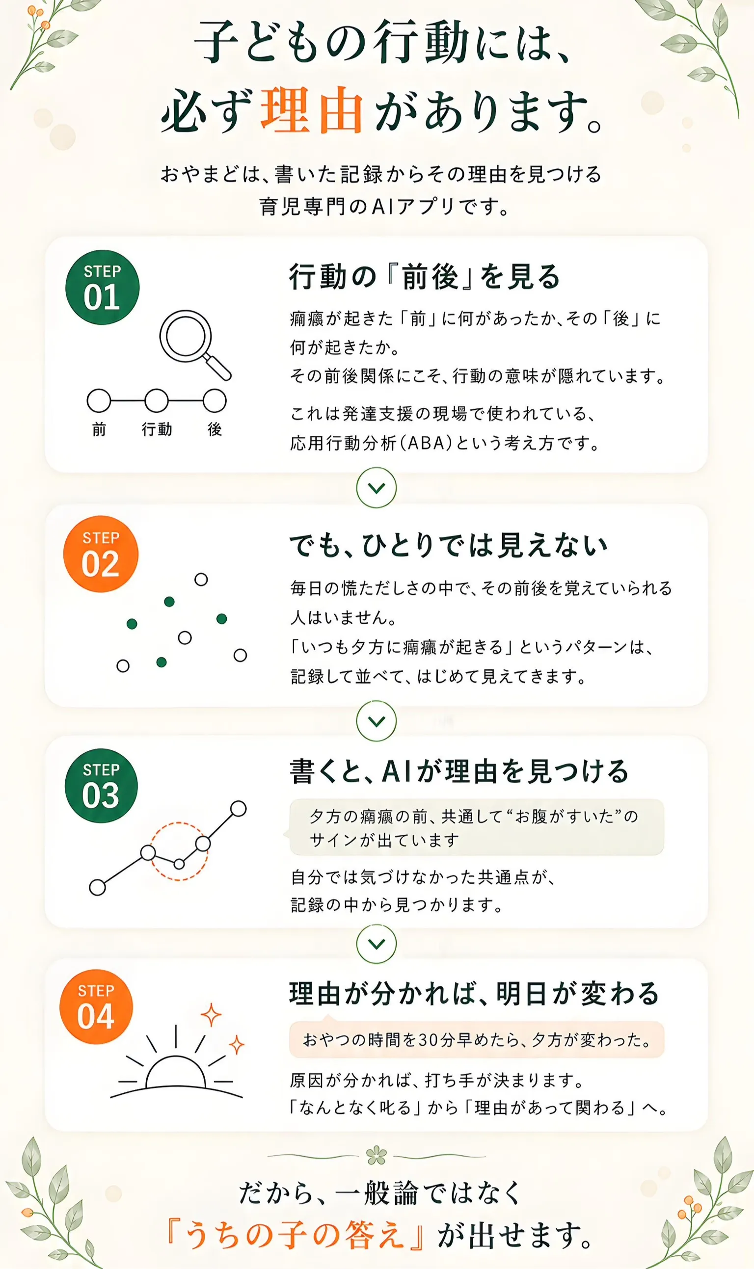 子どもの行動には、必ず理由があります。