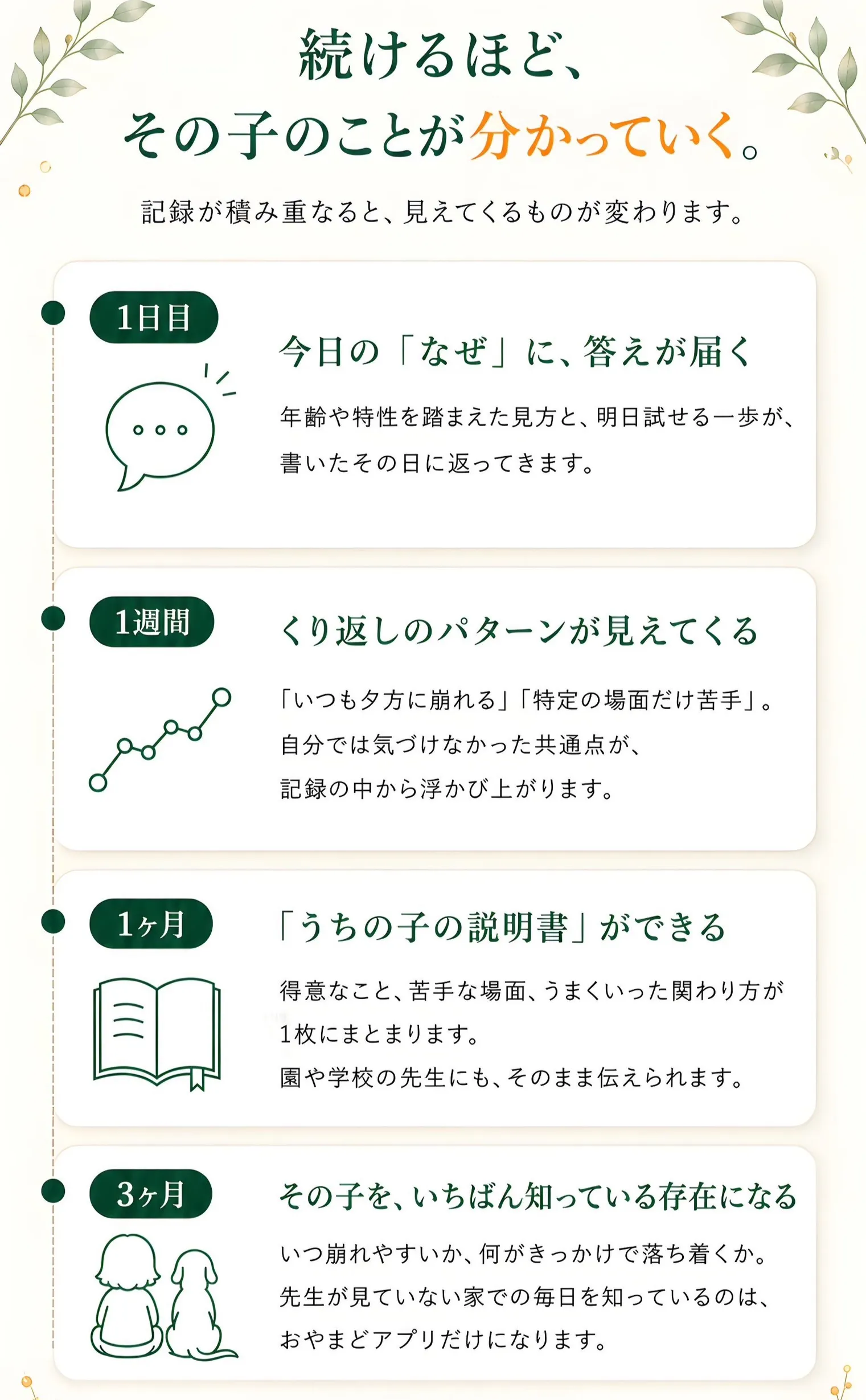 続けるほど、その子のことが分かっていく。